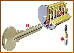 Belford Locksmith Store Belford, NJ 732-357-1957 - 4-key-cutting
